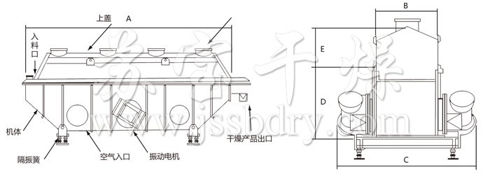 振動(dòng)流化床干燥機(jī)
